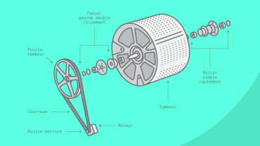 Comment remplacer les composants d’entraînement de ma machine à laver ?
