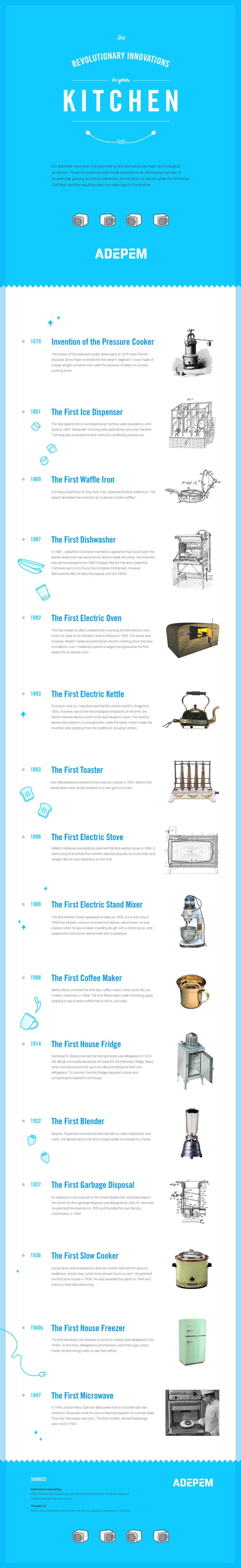 A Brief History of Our Kitchen Appliances Infographic