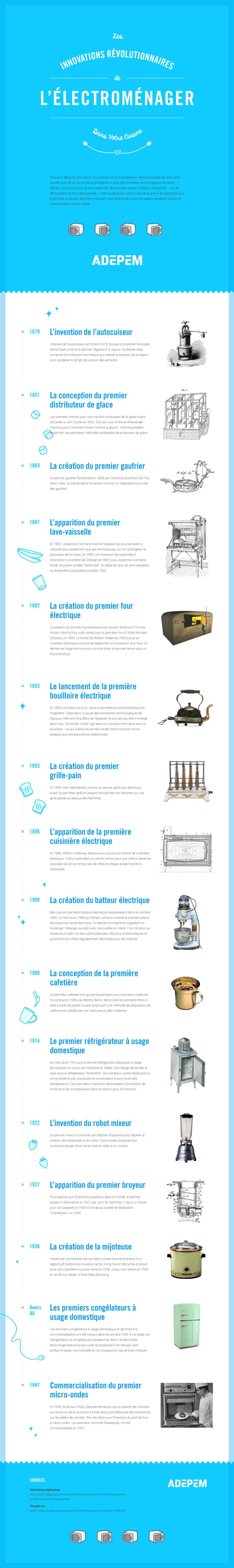 Les innovations révolutionnaires de l’électroménager dans votre cuisine (infographie)