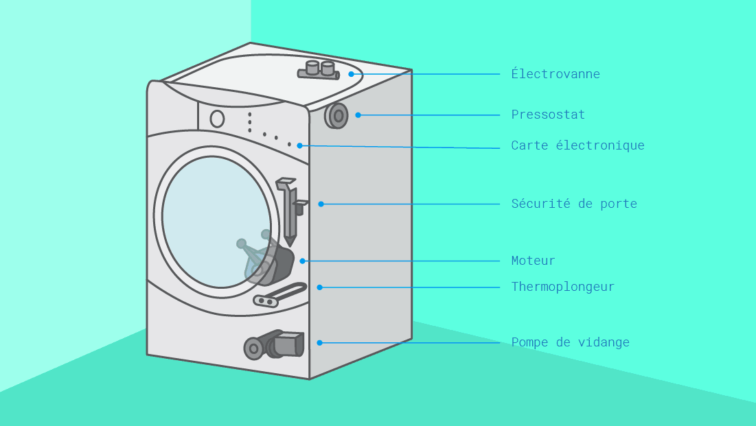 Diagnostiquer une panne électronique