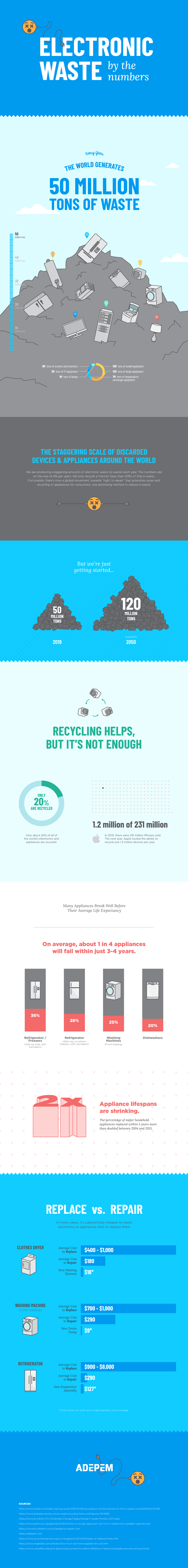 E-Waste Infographic Right to Repair