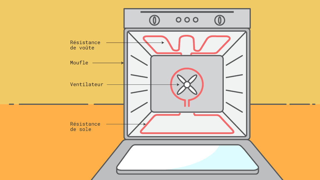 Revêtement De Four Antiadhésif Très Résistant 2m X 50cm | Toastabags