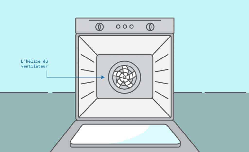 Top 7 affichage four ne fonctionne plus