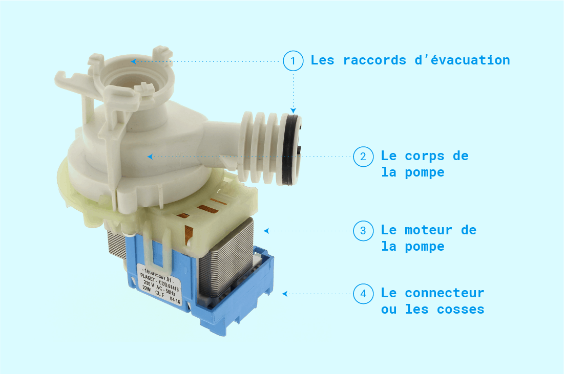 La pompe de vidange est-elle défaillante ?
