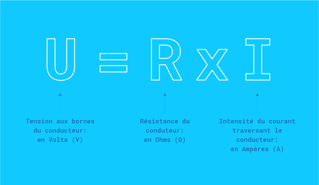 La loi d’Ohm