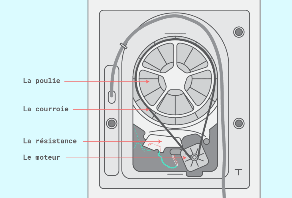 Retirer le lave-linge de son emplacement