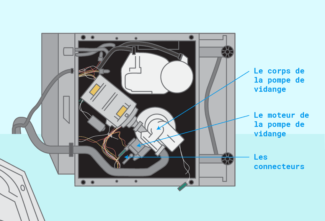 Tester la pompe de vidange