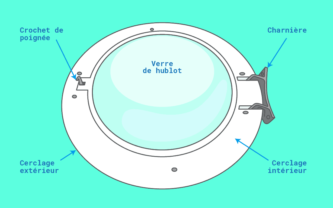 verre de hublot