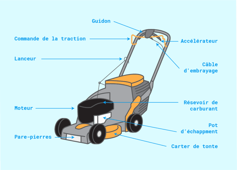 Comment changer le câble de traction d'une tondeuse à gazon