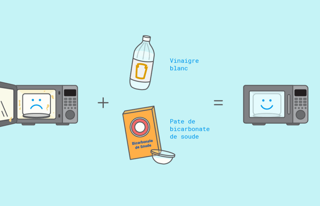 Que faire lorsqu’un micro-ondes est jauni