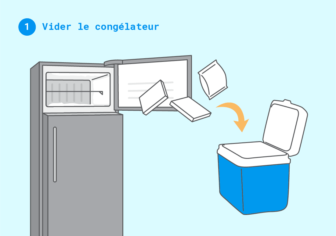 Liste de 10+ combien de temps avant de remplir un congélateur après dégivrage Liste de 10+ combien de temps avant de remplir un congélateur après dégivrage