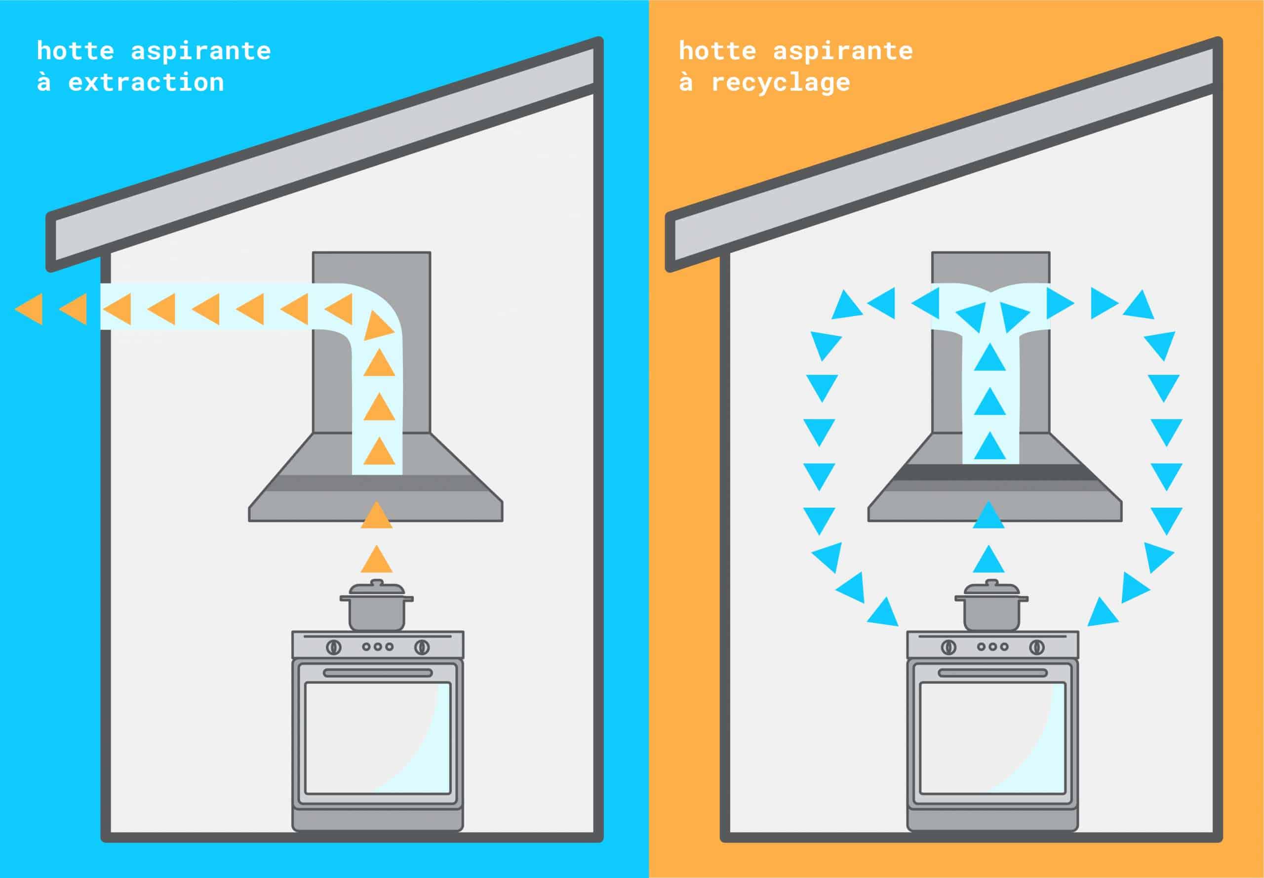 À quoi servent les filtres de la hotte de cuisine