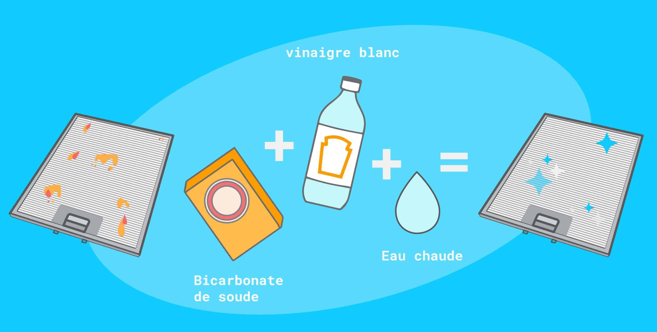 Nettoyage des filtres (métallique et à charbons)