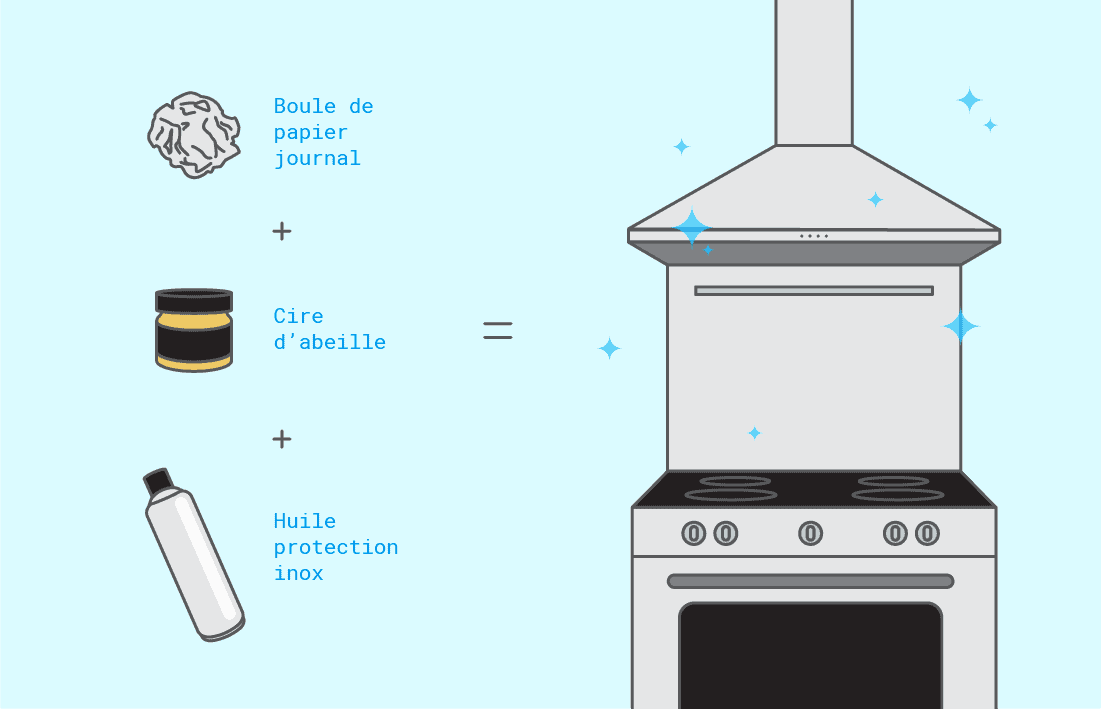 Quel produit utiliser pour nettoyer une hotte en inox ?