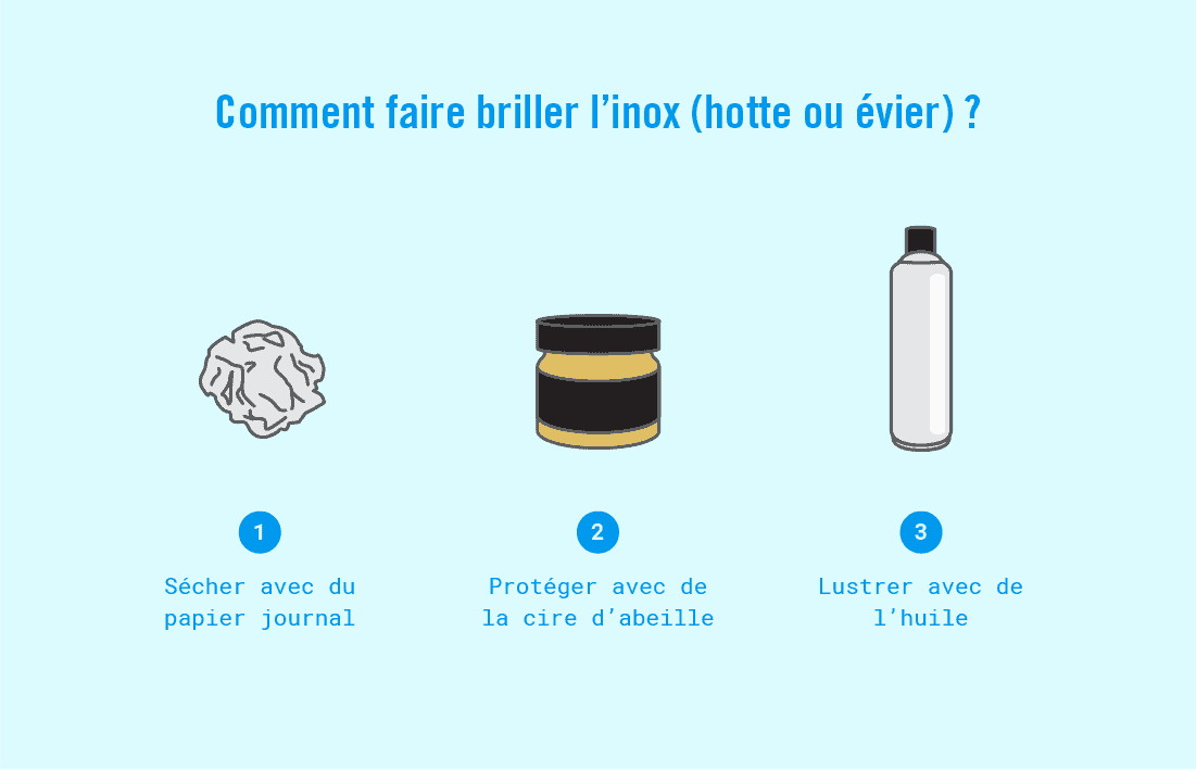 Comment faire briller l’inox (hotte ou évier) ?