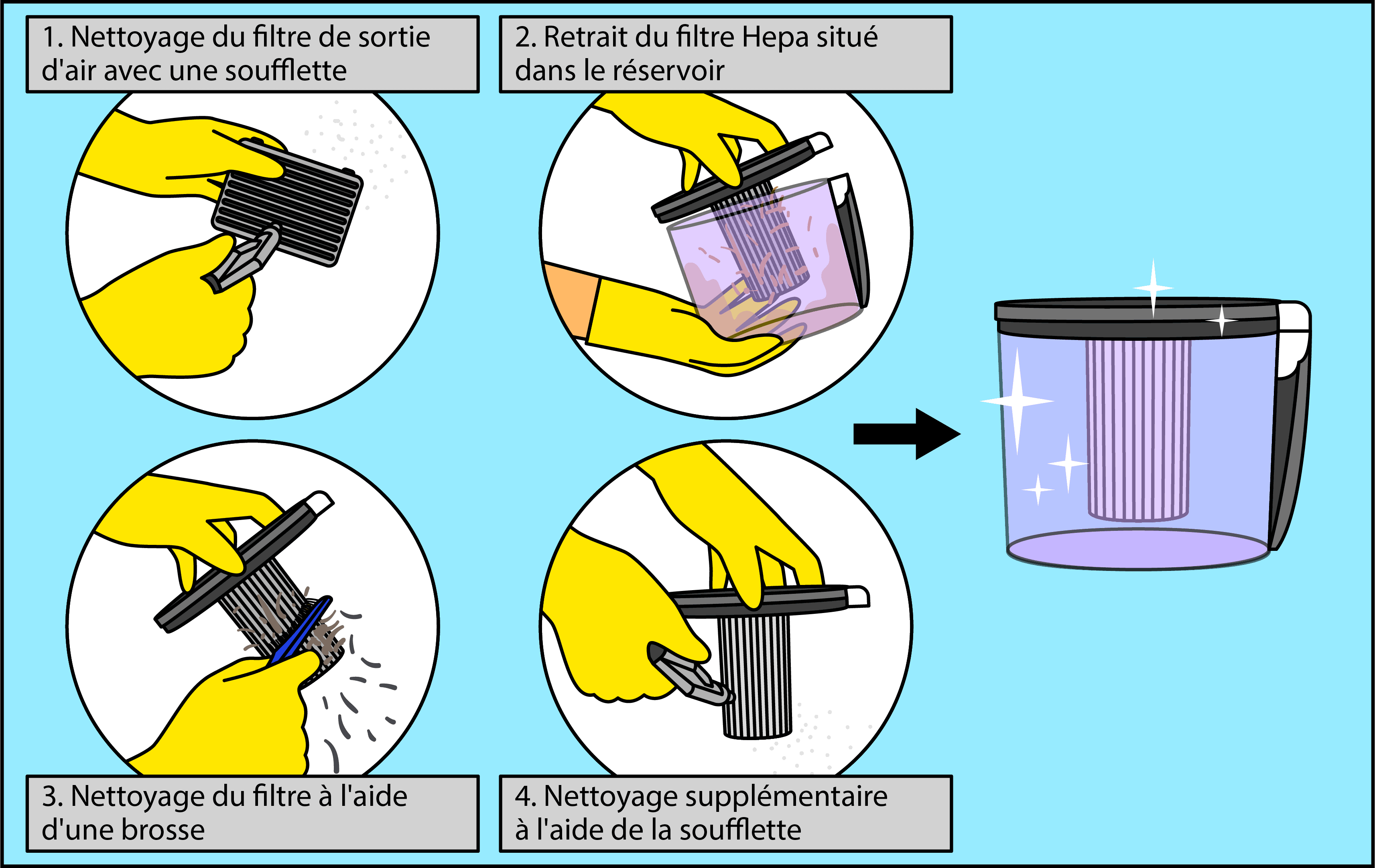 Laver un filtre à aspirateur avec ou sans sac : mode d'emploi