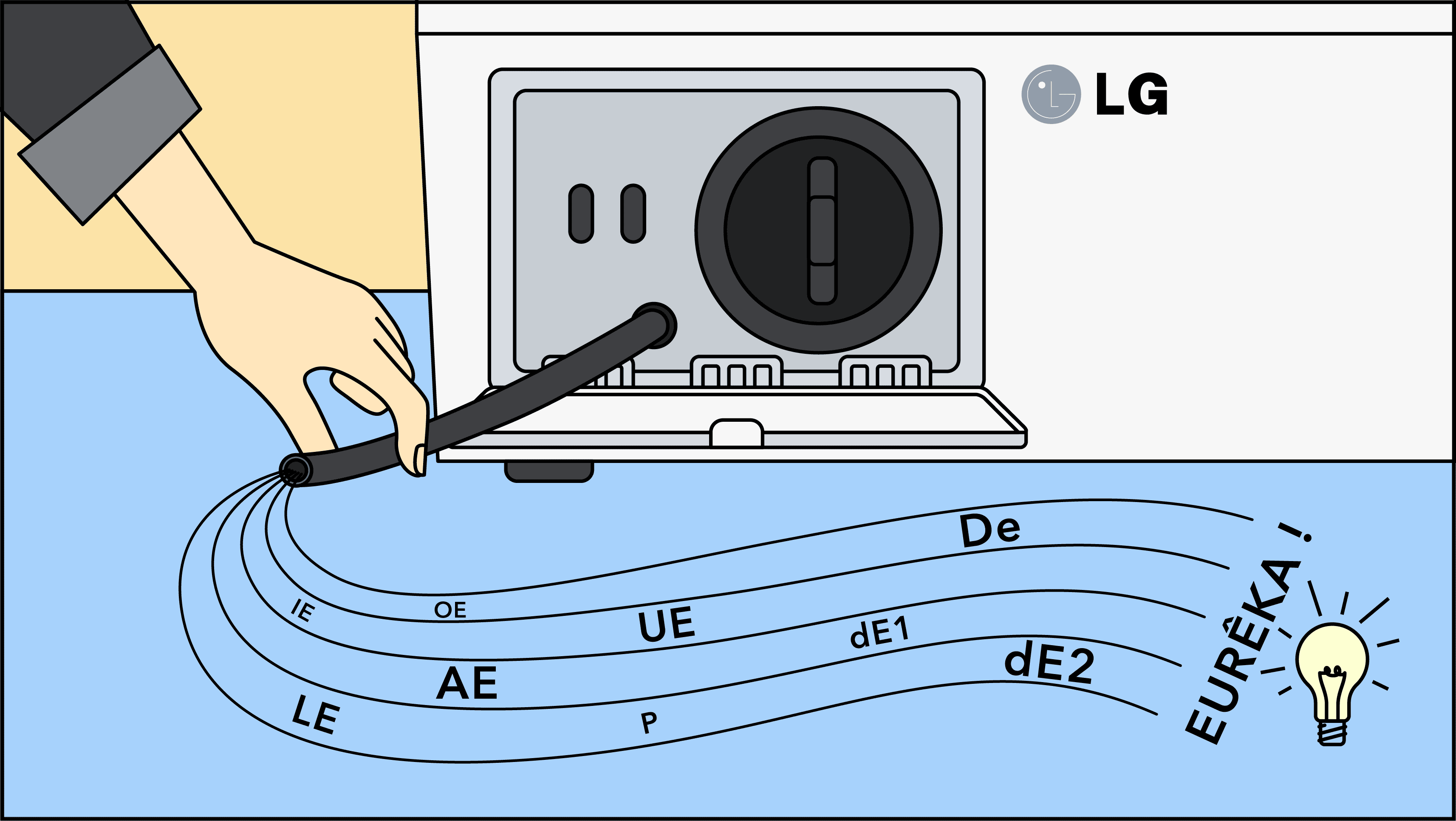 Comment trouver une panne (OE, UE, AE, P ou D) de machine à laver LG ?
