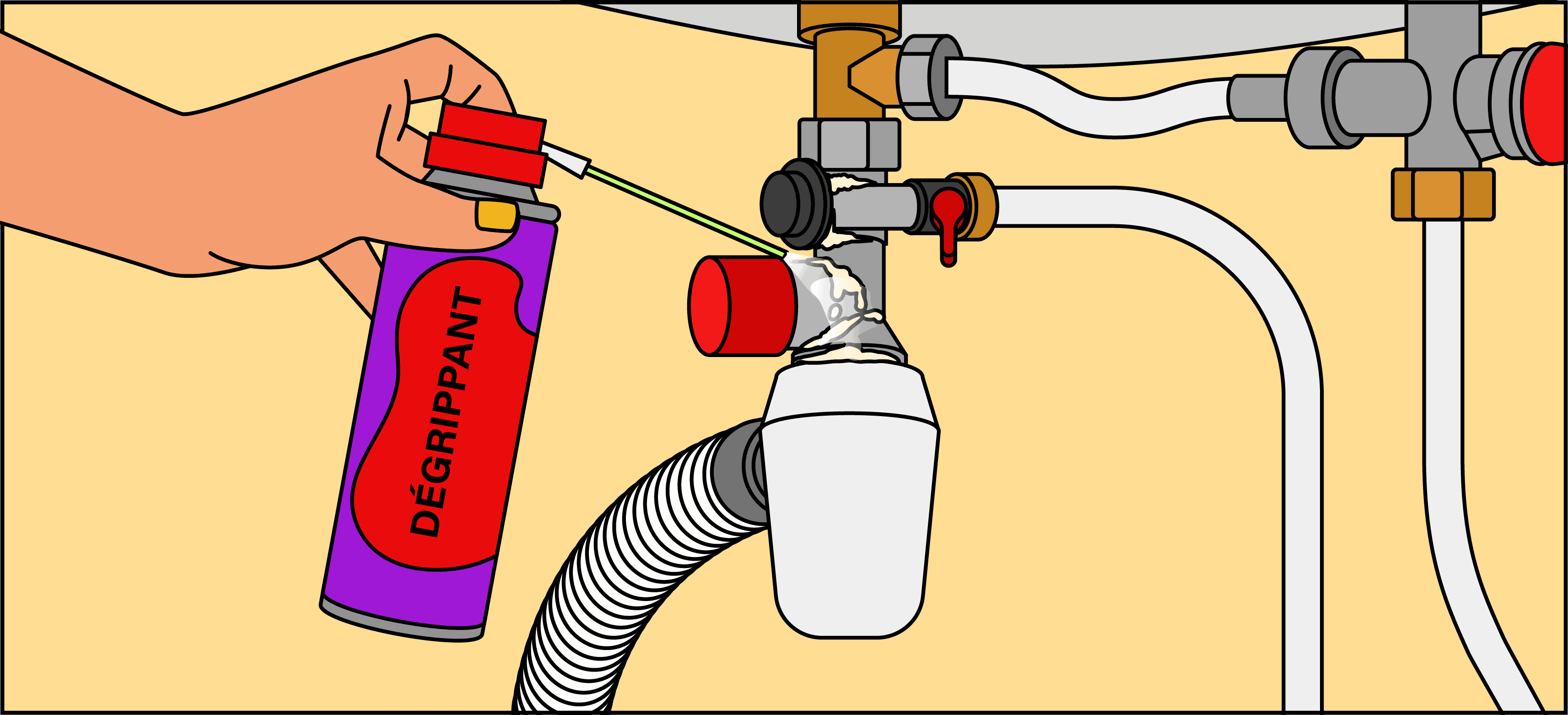 Comment débloquer un groupe de sécurité chauffe-eau ?