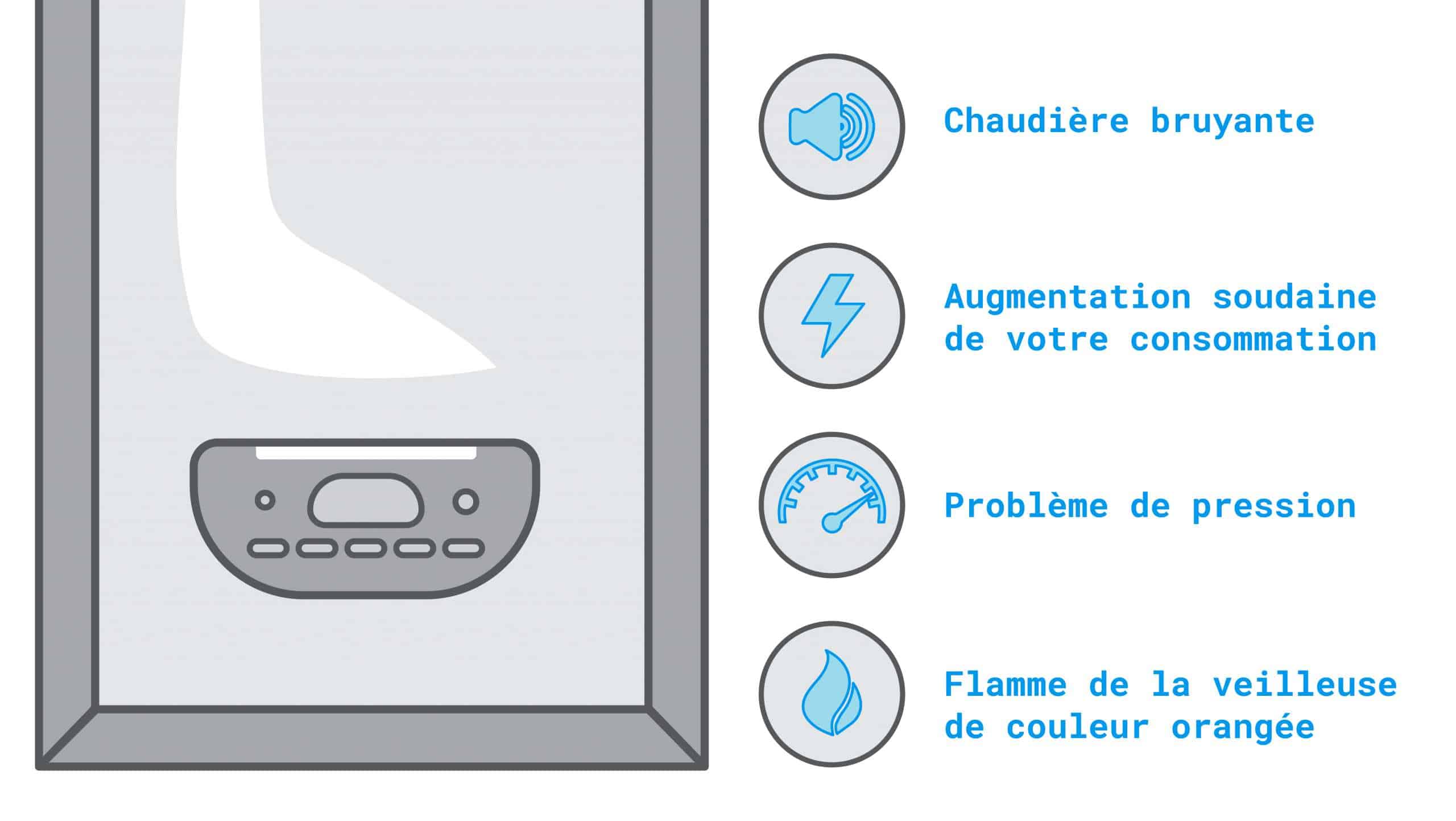 Comment faire l'entretien de ma chaudière